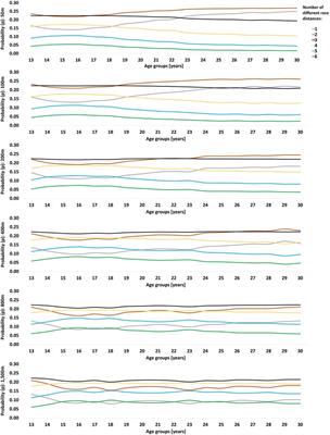 Quantity of within-sport distance variety – what can pool swimmers and track runners learn from each other?